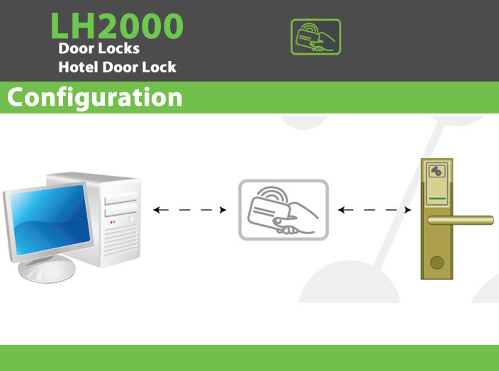 lh2000 Biometric Door Locks